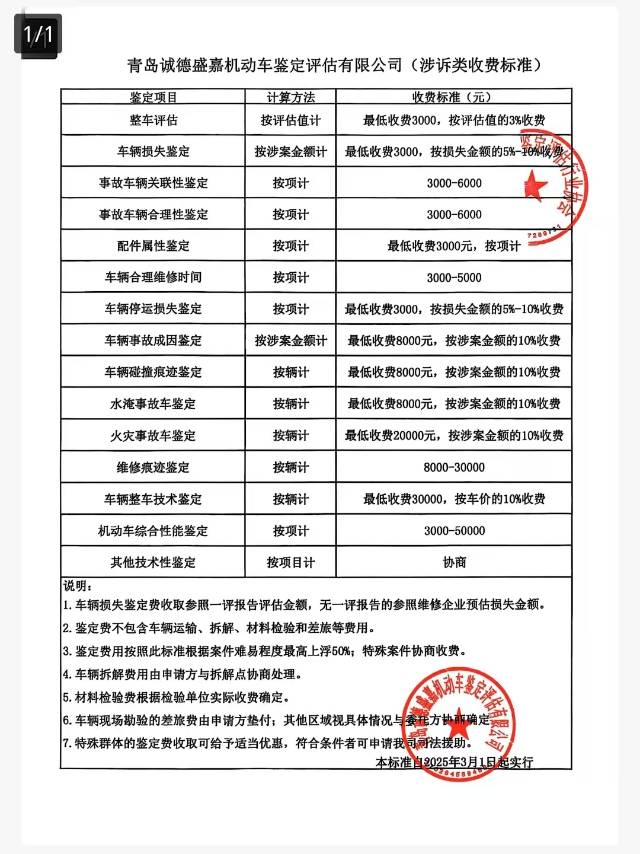 收费公示