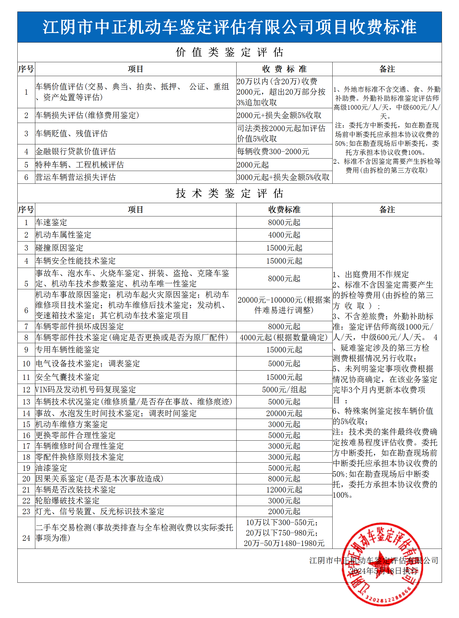 收费公示